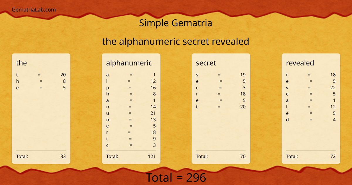 the alphanumeric secret revealed in simple Gematria
